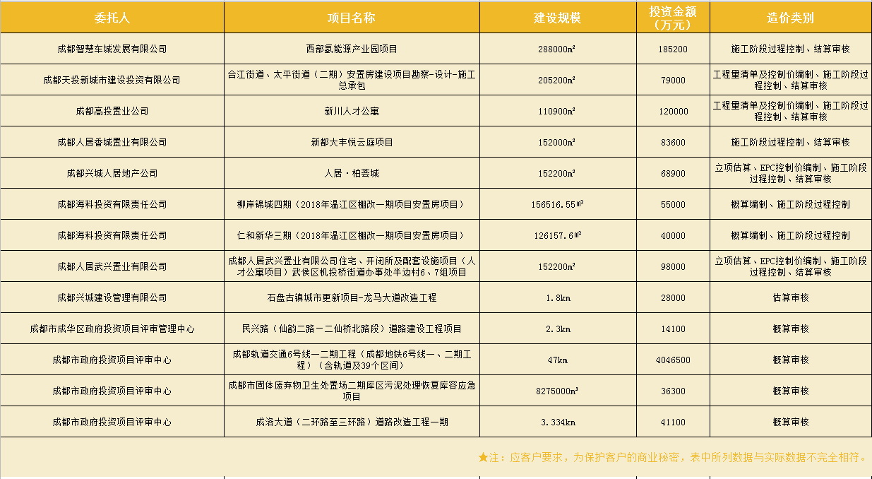造價業績表3.png