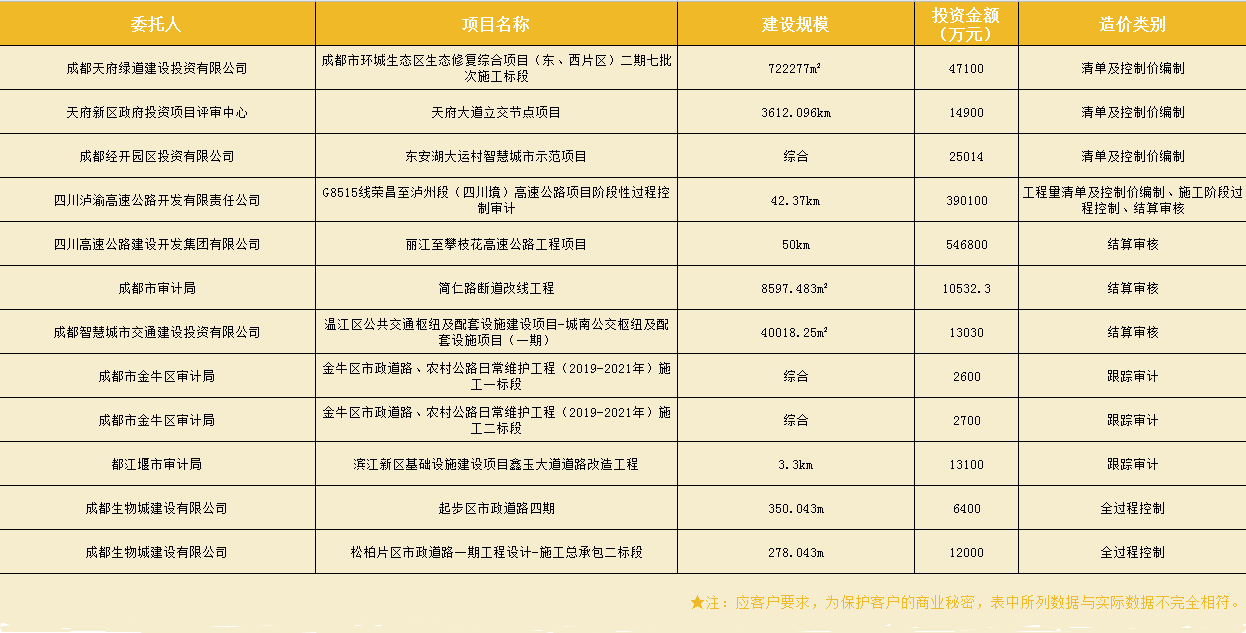 造價咨詢業績表5.png