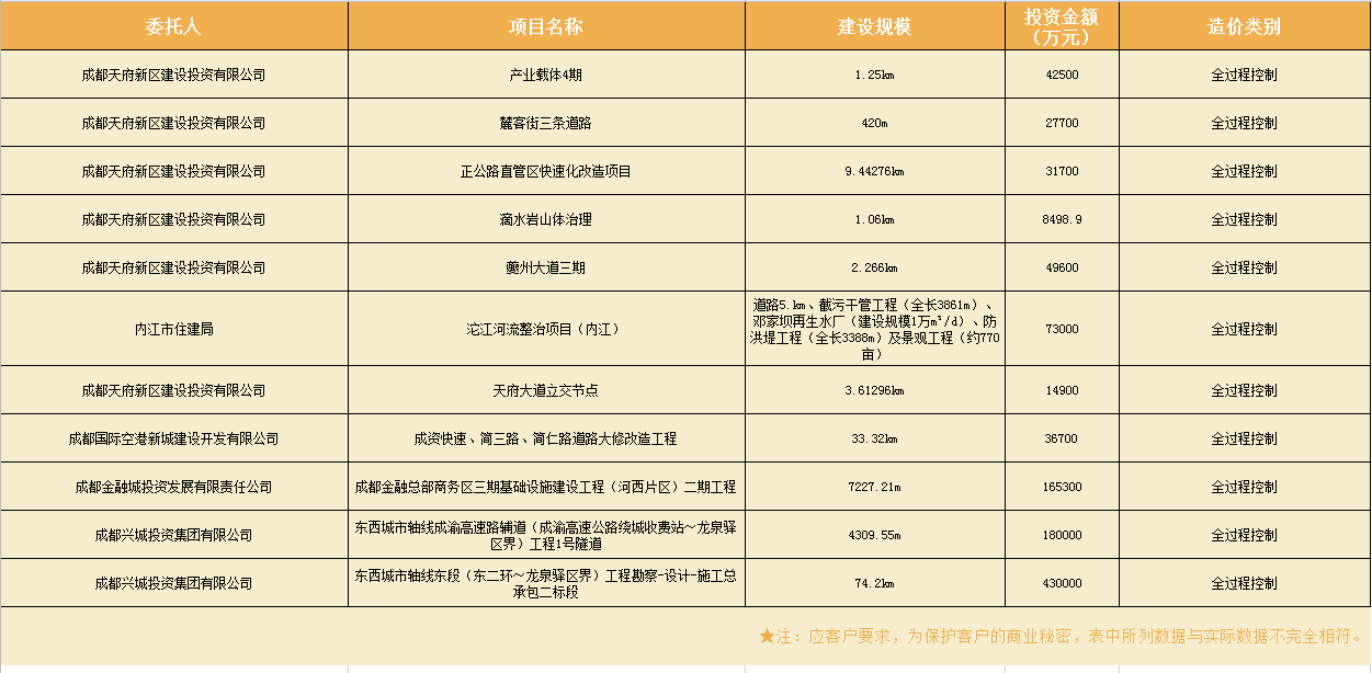 造價咨詢業績表7.png
